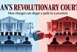 Illustration contrasting courts in Iran, with the title Iran’s Revolutionary Courts.